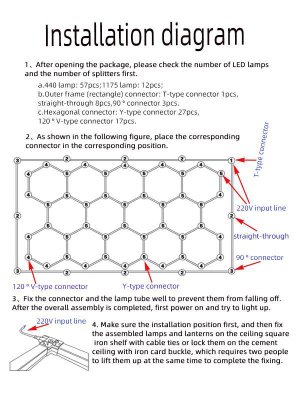 Hexagon led lights 2.4m x4.8m